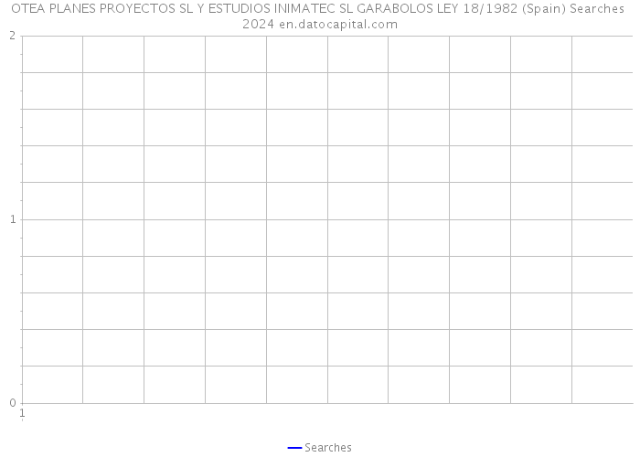 OTEA PLANES PROYECTOS SL Y ESTUDIOS INIMATEC SL GARABOLOS LEY 18/1982 (Spain) Searches 2024 