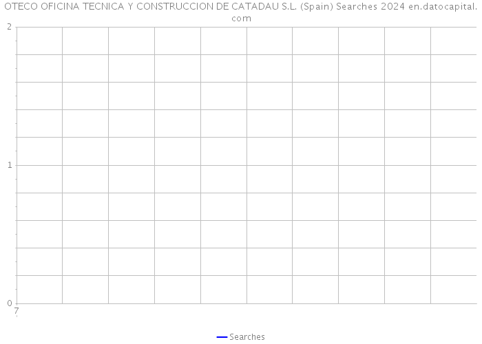 OTECO OFICINA TECNICA Y CONSTRUCCION DE CATADAU S.L. (Spain) Searches 2024 