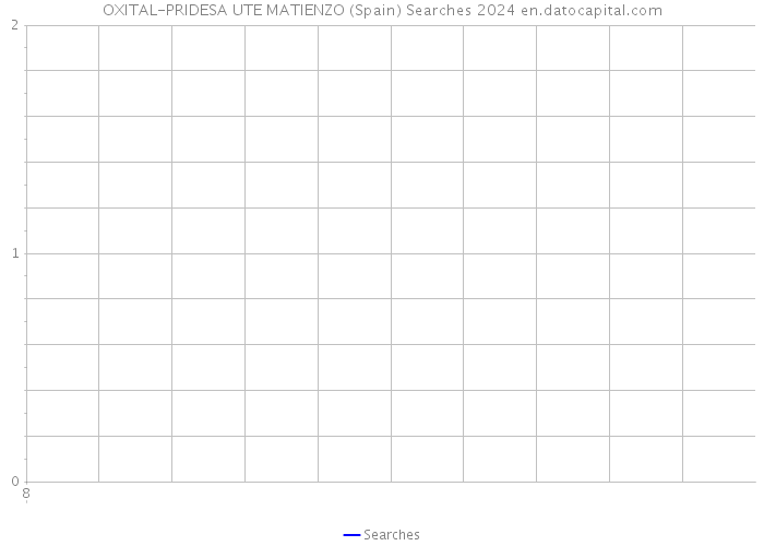 OXITAL-PRIDESA UTE MATIENZO (Spain) Searches 2024 