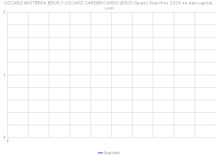 OZCARIZ BASTERRA JESUS Y OZCARIZ GARDERICARDO JESUS (Spain) Searches 2024 