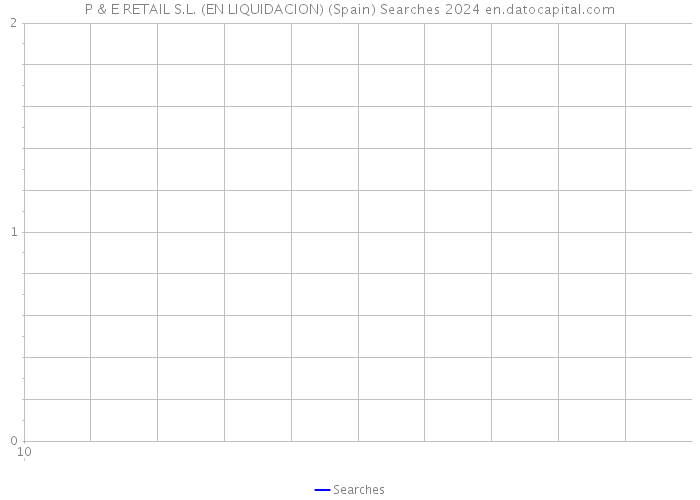 P & E RETAIL S.L. (EN LIQUIDACION) (Spain) Searches 2024 
