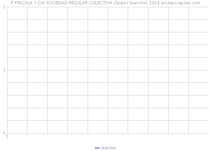 P FRIGOLA Y CIA SOCIEDAD REGULAR COLECTIVA (Spain) Searches 2024 