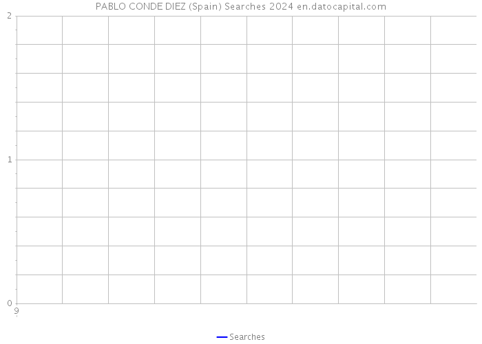 PABLO CONDE DIEZ (Spain) Searches 2024 