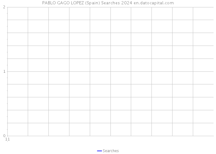 PABLO GAGO LOPEZ (Spain) Searches 2024 
