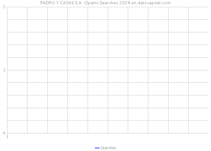 PADRO Y CASAS S.A. (Spain) Searches 2024 