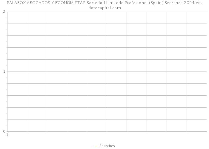 PALAFOX ABOGADOS Y ECONOMISTAS Sociedad Limitada Profesional (Spain) Searches 2024 