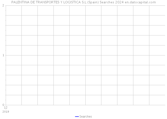 PALENTINA DE TRANSPORTES Y LOGISTICA S.L (Spain) Searches 2024 
