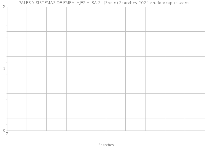PALES Y SISTEMAS DE EMBALAJES ALBA SL (Spain) Searches 2024 