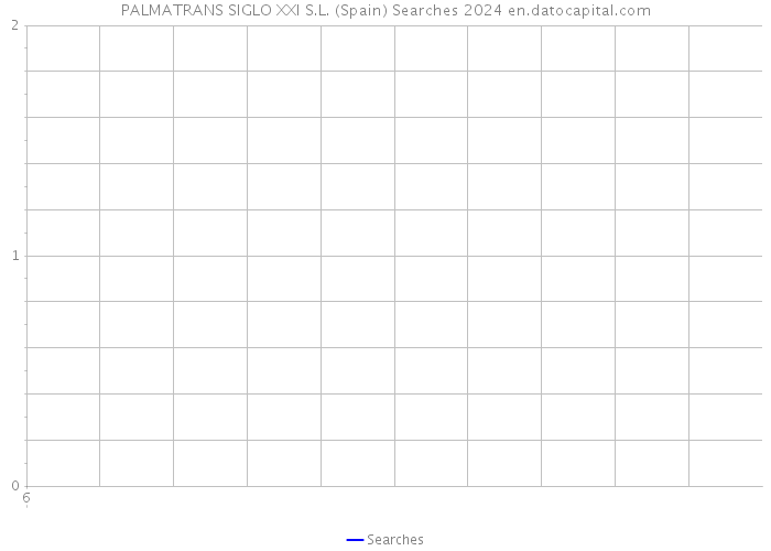 PALMATRANS SIGLO XXI S.L. (Spain) Searches 2024 