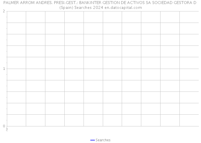 PALMER ARROM ANDRES. PRESI.GEST.: BANKINTER GESTION DE ACTIVOS SA SOCIEDAD GESTORA D (Spain) Searches 2024 