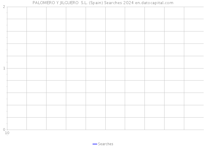 PALOMERO Y JILGUERO S.L. (Spain) Searches 2024 