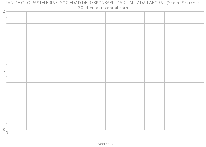 PAN DE ORO PASTELERIAS, SOCIEDAD DE RESPONSABILIDAD LIMITADA LABORAL (Spain) Searches 2024 