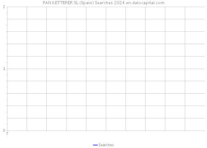 PAN KETTERER SL (Spain) Searches 2024 