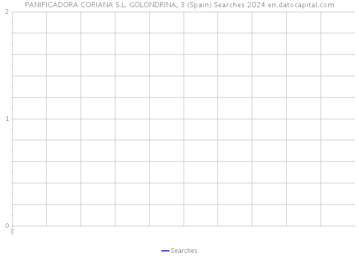 PANIFICADORA CORIANA S.L. GOLONDRINA, 3 (Spain) Searches 2024 