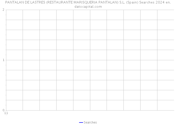 PANTALAN DE LASTRES (RESTAURANTE MARISQUERIA PANTALAN) S.L. (Spain) Searches 2024 