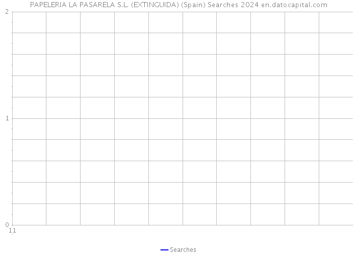 PAPELERIA LA PASARELA S.L. (EXTINGUIDA) (Spain) Searches 2024 