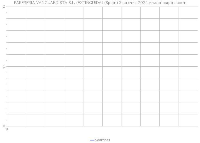 PAPERERIA VANGUARDISTA S.L. (EXTINGUIDA) (Spain) Searches 2024 
