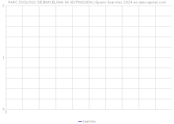 PARC ZOOLOGIC DE BARCELONA SA (EXTINGUIDA) (Spain) Searches 2024 