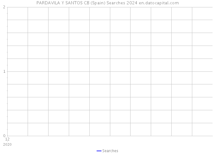 PARDAVILA Y SANTOS CB (Spain) Searches 2024 