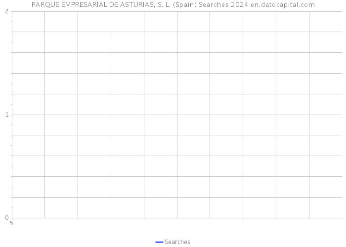 PARQUE EMPRESARIAL DE ASTURIAS, S. L. (Spain) Searches 2024 