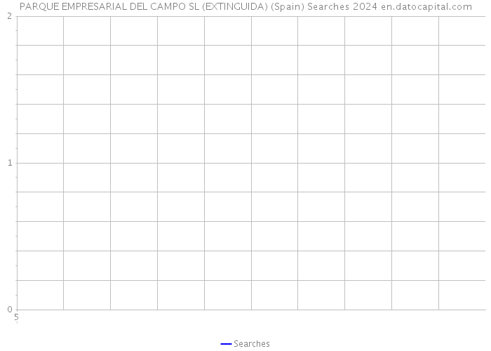 PARQUE EMPRESARIAL DEL CAMPO SL (EXTINGUIDA) (Spain) Searches 2024 