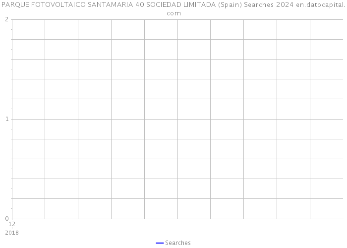 PARQUE FOTOVOLTAICO SANTAMARIA 40 SOCIEDAD LIMITADA (Spain) Searches 2024 