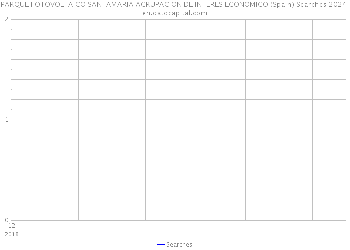 PARQUE FOTOVOLTAICO SANTAMARIA AGRUPACION DE INTERES ECONOMICO (Spain) Searches 2024 
