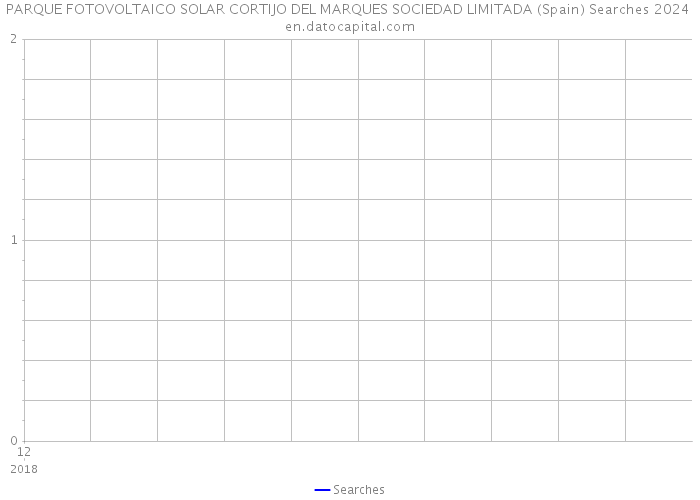 PARQUE FOTOVOLTAICO SOLAR CORTIJO DEL MARQUES SOCIEDAD LIMITADA (Spain) Searches 2024 