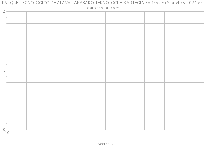 PARQUE TECNOLOGICO DE ALAVA- ARABAKO TEKNOLOGI ELKARTEGIA SA (Spain) Searches 2024 
