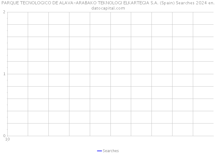 PARQUE TECNOLOGICO DE ALAVA-ARABAKO TEKNOLOGI ELKARTEGIA S.A. (Spain) Searches 2024 