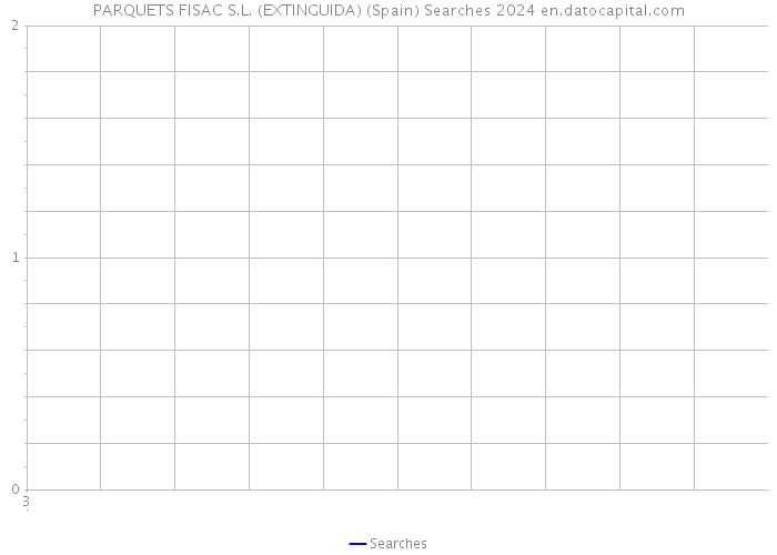 PARQUETS FISAC S.L. (EXTINGUIDA) (Spain) Searches 2024 