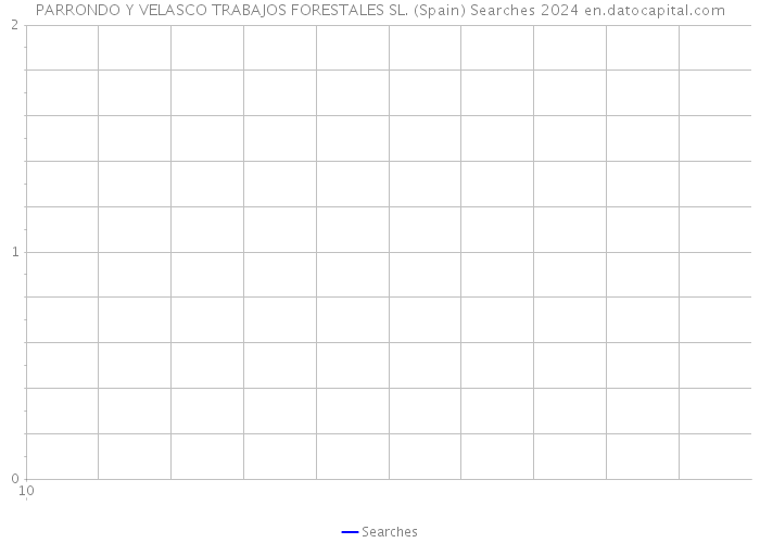 PARRONDO Y VELASCO TRABAJOS FORESTALES SL. (Spain) Searches 2024 