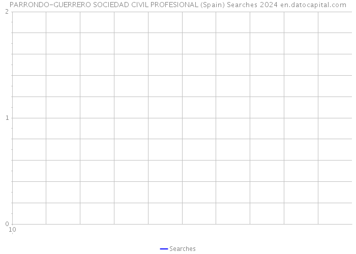 PARRONDO-GUERRERO SOCIEDAD CIVIL PROFESIONAL (Spain) Searches 2024 