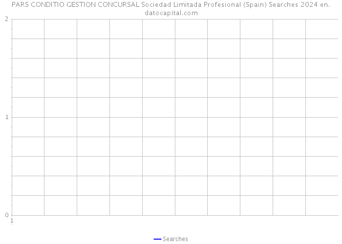 PARS CONDITIO GESTION CONCURSAL Sociedad Limitada Profesional (Spain) Searches 2024 