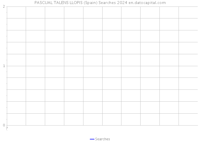 PASCUAL TALENS LLOPIS (Spain) Searches 2024 
