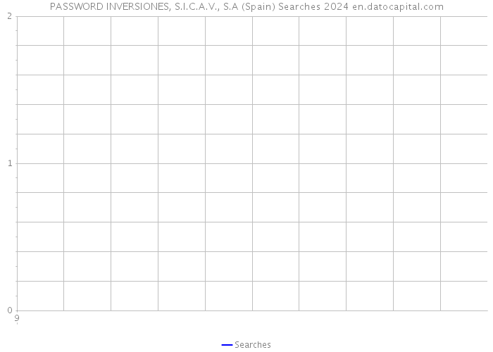 PASSWORD INVERSIONES, S.I.C.A.V., S.A (Spain) Searches 2024 
