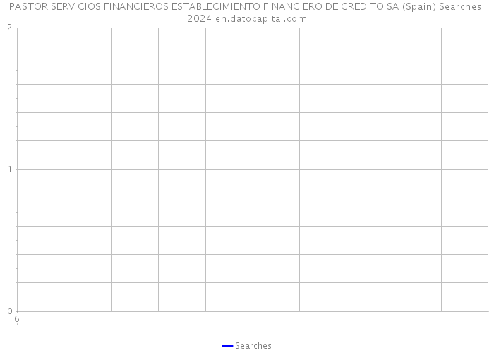 PASTOR SERVICIOS FINANCIEROS ESTABLECIMIENTO FINANCIERO DE CREDITO SA (Spain) Searches 2024 