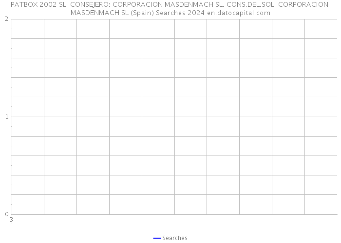 PATBOX 2002 SL. CONSEJERO: CORPORACION MASDENMACH SL. CONS.DEL.SOL: CORPORACION MASDENMACH SL (Spain) Searches 2024 