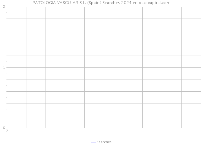 PATOLOGIA VASCULAR S.L. (Spain) Searches 2024 