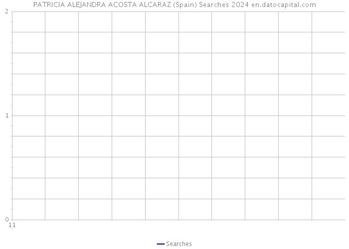 PATRICIA ALEJANDRA ACOSTA ALCARAZ (Spain) Searches 2024 
