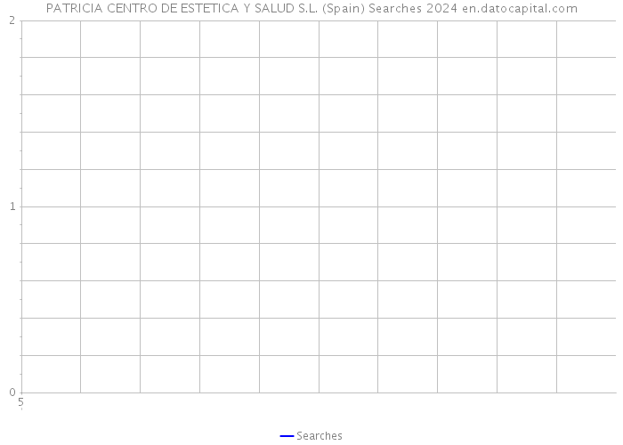 PATRICIA CENTRO DE ESTETICA Y SALUD S.L. (Spain) Searches 2024 