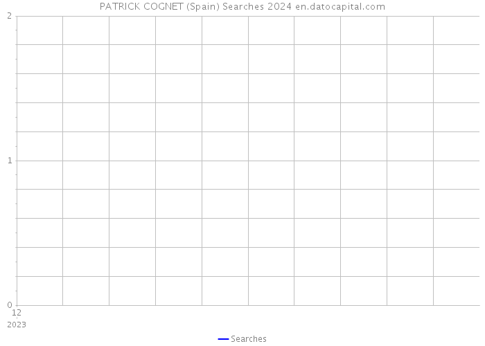 PATRICK COGNET (Spain) Searches 2024 