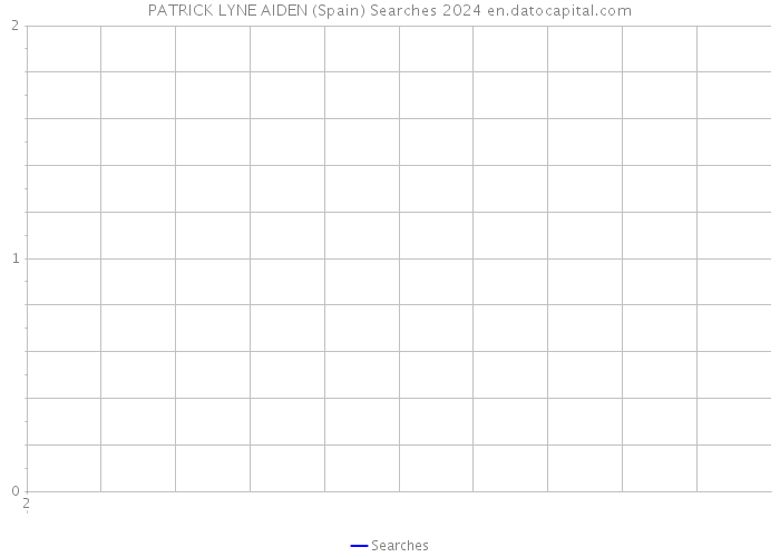 PATRICK LYNE AIDEN (Spain) Searches 2024 