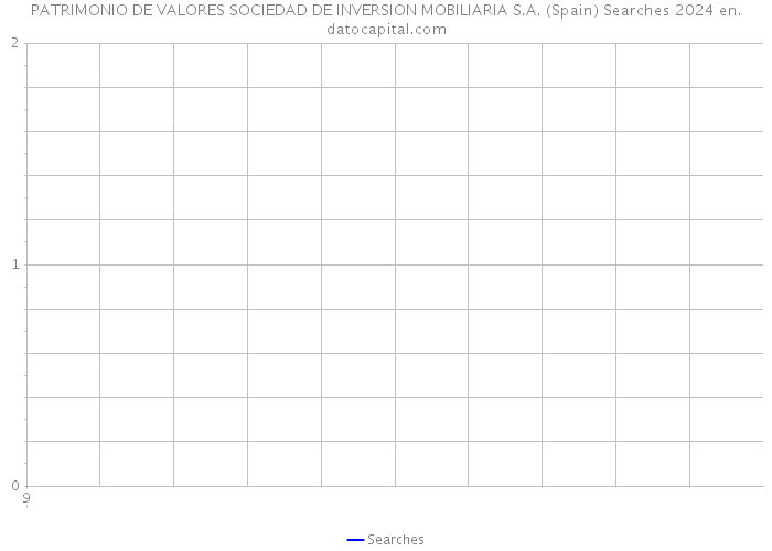 PATRIMONIO DE VALORES SOCIEDAD DE INVERSION MOBILIARIA S.A. (Spain) Searches 2024 