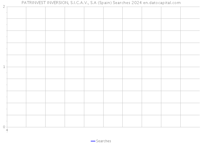 PATRINVEST INVERSION, S.I.C.A.V., S.A (Spain) Searches 2024 