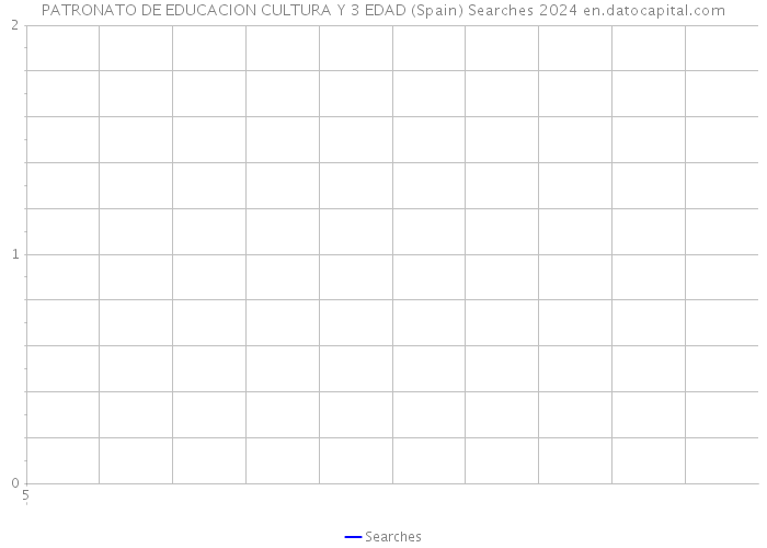 PATRONATO DE EDUCACION CULTURA Y 3 EDAD (Spain) Searches 2024 
