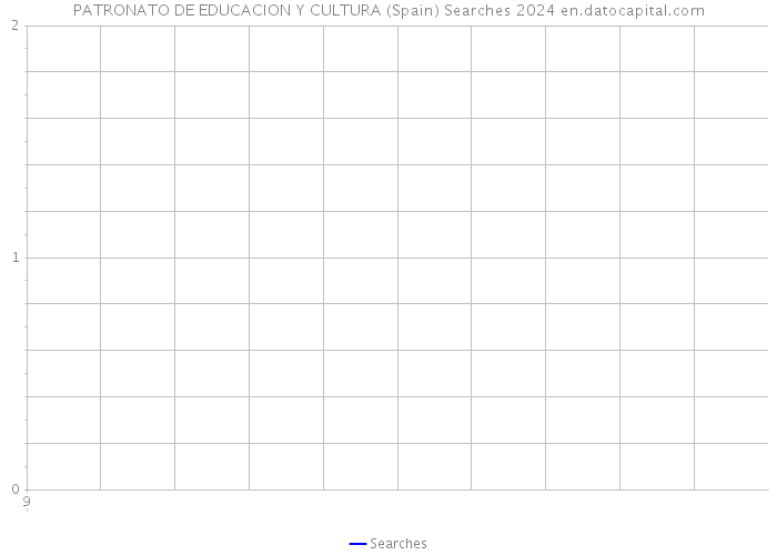 PATRONATO DE EDUCACION Y CULTURA (Spain) Searches 2024 