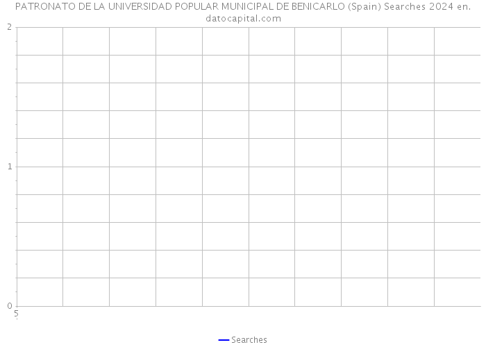 PATRONATO DE LA UNIVERSIDAD POPULAR MUNICIPAL DE BENICARLO (Spain) Searches 2024 