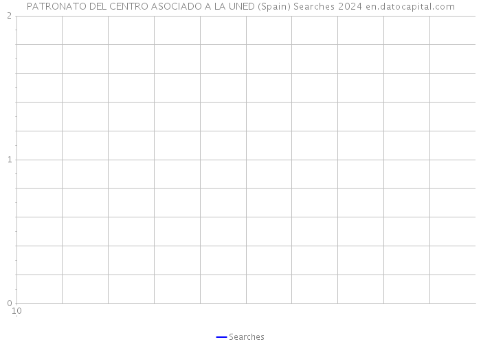 PATRONATO DEL CENTRO ASOCIADO A LA UNED (Spain) Searches 2024 