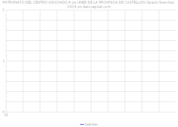 PATRONATO DEL CENTRO ASOCIADO A LA UNED DE LA PROVINCIA DE CASTELLON (Spain) Searches 2024 